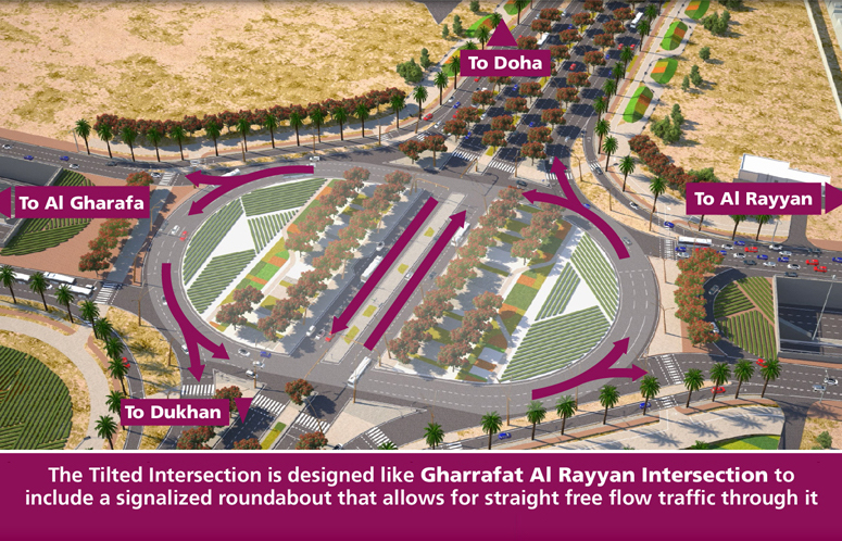  Ashghal opened the Tilted Intersection to traffic on Friday